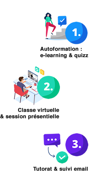 digital learning