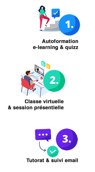 digital learning